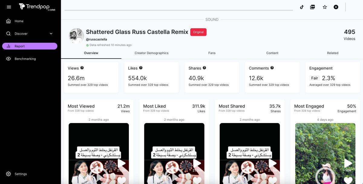 Campaign Performance